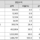 마케티오 네이버블로그