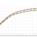 충격!! 박대용기자의 선관위에 정보공개요청한,,30분대의 개표자료분석 -선관위 개표결과보다 SBS 개표결과가 앞서감!!! (펌) 이미지