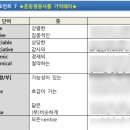 토익 800점 수준 1달 벼락치기로 만드는 강의 추천