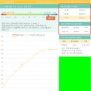 점프스타배곧점