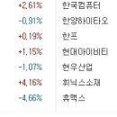 이오디앤씨