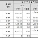 태양금속 이미지