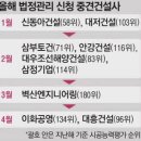 대흥엔지니어링 - 구미시 신시로 75-1 | 대흥엔지니어링