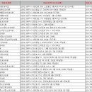 원주교도소부속의원 | 원주시 의원정보 206개 연락처,병실갯수