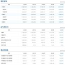 삼우에너지(주) 이미지