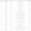 CU 용두으뜸점 이미지