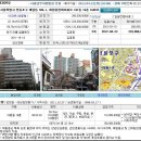 [2012.04.23] 영등포구 대림동 946-1 대림동현대ㅣ아파트 101동 1605호 - 경도사 18기 이미지