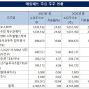 메디포스트 (078160) 이미지