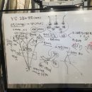 이편한골프아카데미 | 강남골프레슨 3회차 후기, 마음골프학교(ft. 페닌슐라 골프 아카데미)