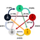 재미로 풀어보는 사주명리학 이미지