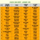 엠에스에너지 이미지