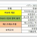 바리스타2급자격증(B) 이미지