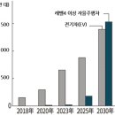 日 자동차의 첨단기술전 ‘오토모티브월드’ 참관기 - 일본 중부지역 최대 규모의 자동차 관련 전시회가 제조업 집적지 나고야에서 열리다 - 이미지