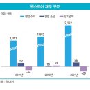 원스토어(주) 이미지