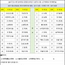 Re: 9구간 남파랑길 공얄등산입구~충무도서관~신거제대교 좌석공지 이미지