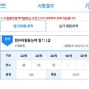 이병관농장 | [공기업 화학직 합격수기] 1. 자격증(2)