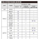 지리정원 이미지