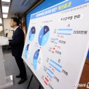 강남 재건축단지 부담금 2.8억→4000만원..집값 영향은 '글쎄'[재초환 달라진다]① 이미지