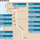 경부