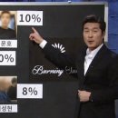 버닝썬