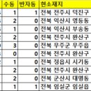 봉황건강원
