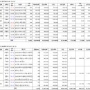 외부업체 차량사용료 지급 요청 (10.07-10.13) 이미지