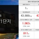 비발디봄부동산공인중개사사무소 이미지