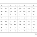 동원카써비스 이미지