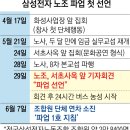 인천국제공항소방대노동조합 | "파업 시 30조 손실" "성과급 15% 명문화하라" 삼성 노조 93.1% 파업 찬성 가결… 사상 초유 '셧다운' 위기