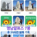 명산사슴농장 | 영남알프스 7봉 소요시간 총정리｜등린이 실제 기록 기준