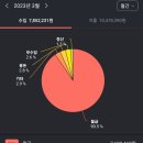 등기행군