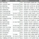 가장좋은날 안마지압원 이미지