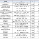 서영암주유소 연합뉴스