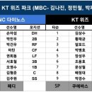 KBO/PO] 플레이오프 1차전 NC vs kt 선발 라인업 이미지