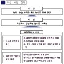 나주축산농협 TMF 사료공장 | 농식품공무원교육원, 농업의 미래 성장과 혁신을 견인할 2023년도 교육훈련계획 발표