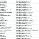 (주)하늘마음바이오 홍천지점 알파카스테이 이미지