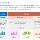 자리(주) 신바다 대표 강의 후기