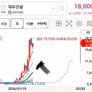 대우제약(주) 이미지
