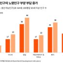 삼일