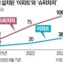 에스트레픽(234300) 이미지