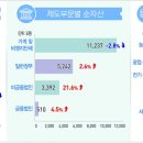 나라가구