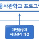 금융사관학교 이미지