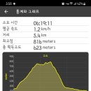 갑돌이