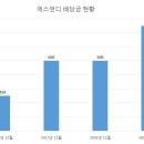 에스앤디시스템 이미지