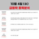 에스와이바이오