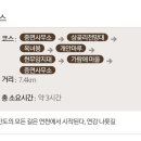 ◇ 평화누리길 12코스 &#39;통일 이음길&#39;을 나 홀로 걷다. ^^ 이미지