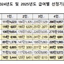 [정보] 2025년 기초수급비 안내 이미지