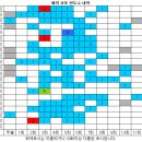 1171회 해외로또 당첨번호 완료 이미지