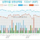 상현헬스사우나 이미지