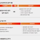 니덱모빌리티코리아 주식회사 | 채용공고] 3월 5주차(이수화학, 이수스페셜티케미컬, 이수페타시스, 니덱모빌리티코리아, SK하이이엔지)